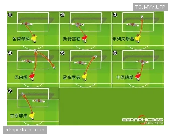 点球大战规则详解：胜负判定与执行流程