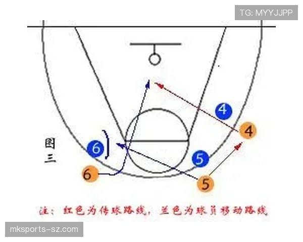 篮球初学者必看：非法掩护的正确理解与实战规避方法