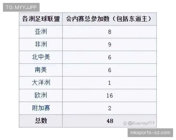 2026世界杯48队12小组赛制如何规定小组前两名和成绩最好的小组第三晋级