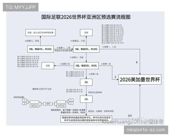 2026世界杯完整版资格机制详解 2026世界杯完整版资格机制详解